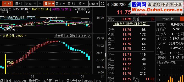 通达信趋势图源码副图