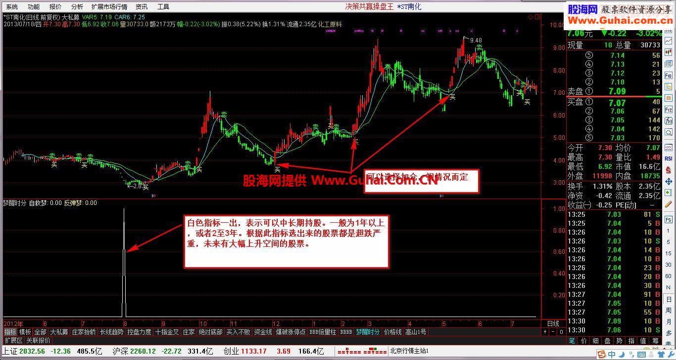 通达信绝对准确抄底梦醒时分源码附图