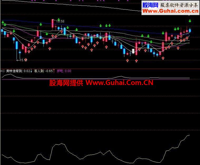 美味佳肴来了！开吃副图公式