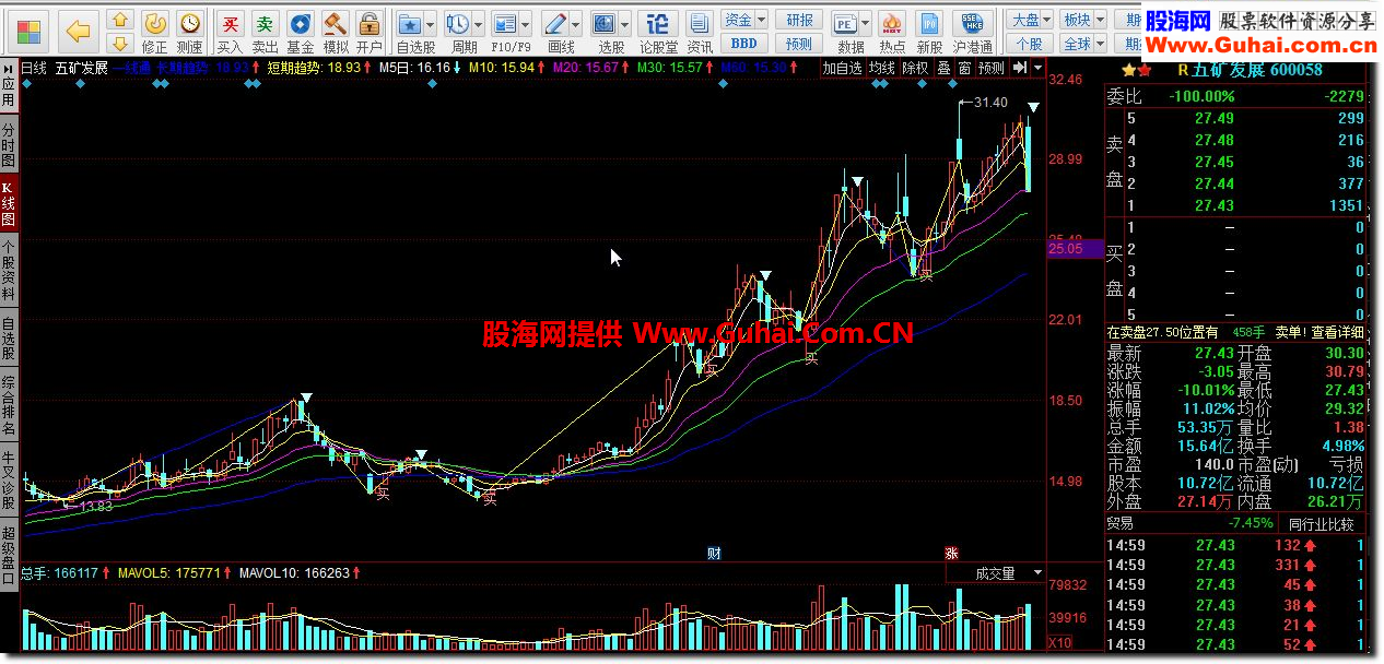 同花顺游资线公式