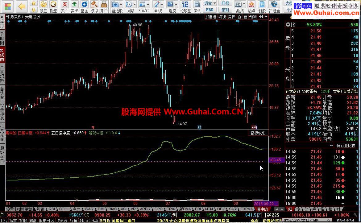 同花顺集中度指标公式