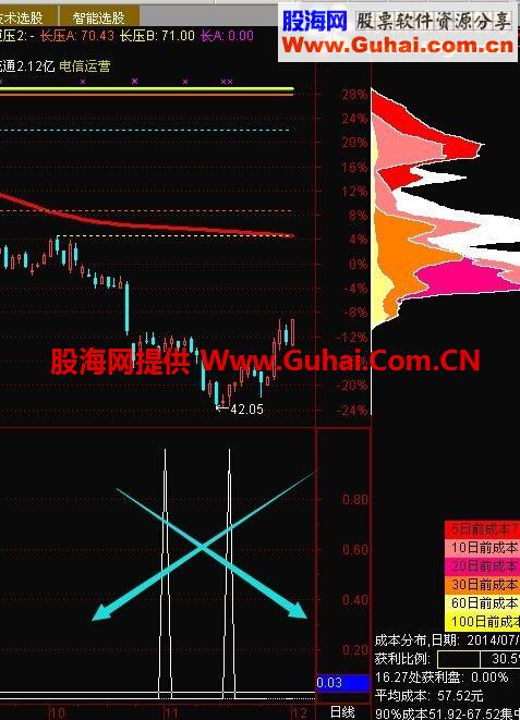 通达信趋势回踩买入点公式