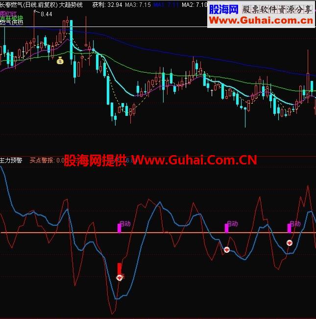 通达信主力预警副图指标