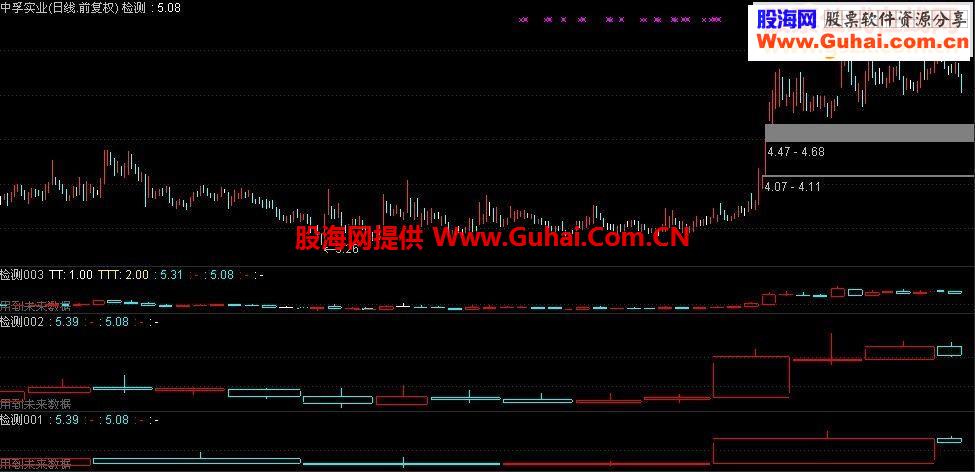 通达信日周月季K线主副同图源码