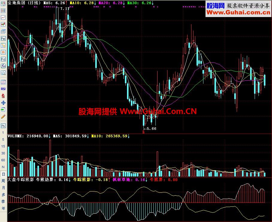 通达信大盘牛踪熊影副图指标