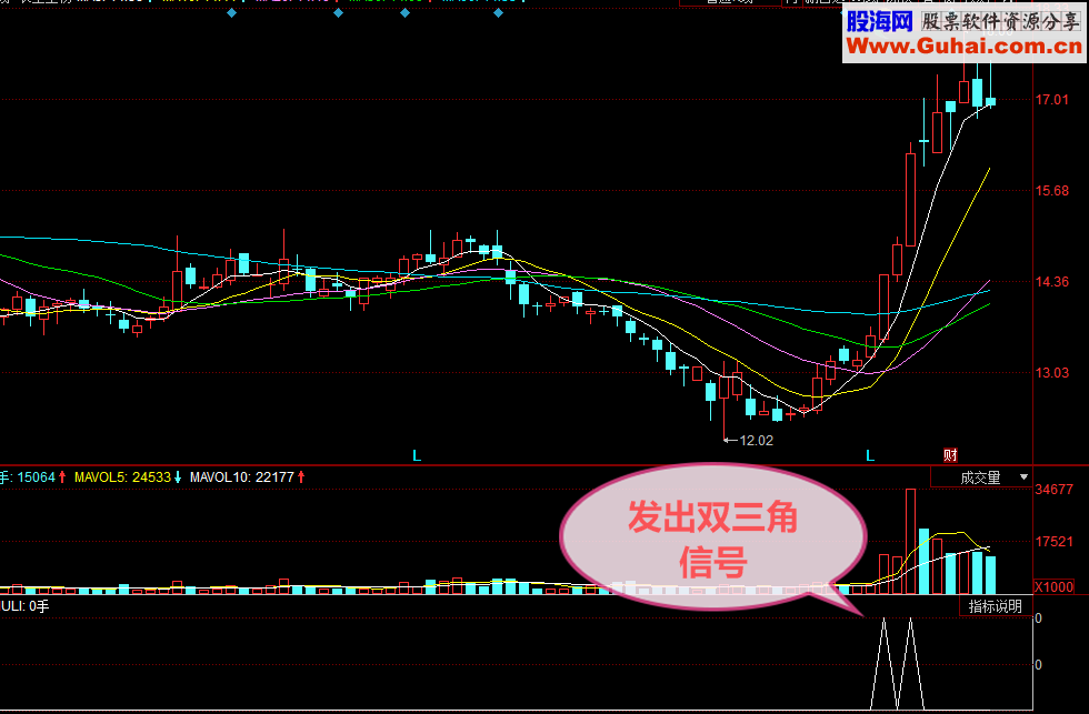 通达信擒王短线实用指标