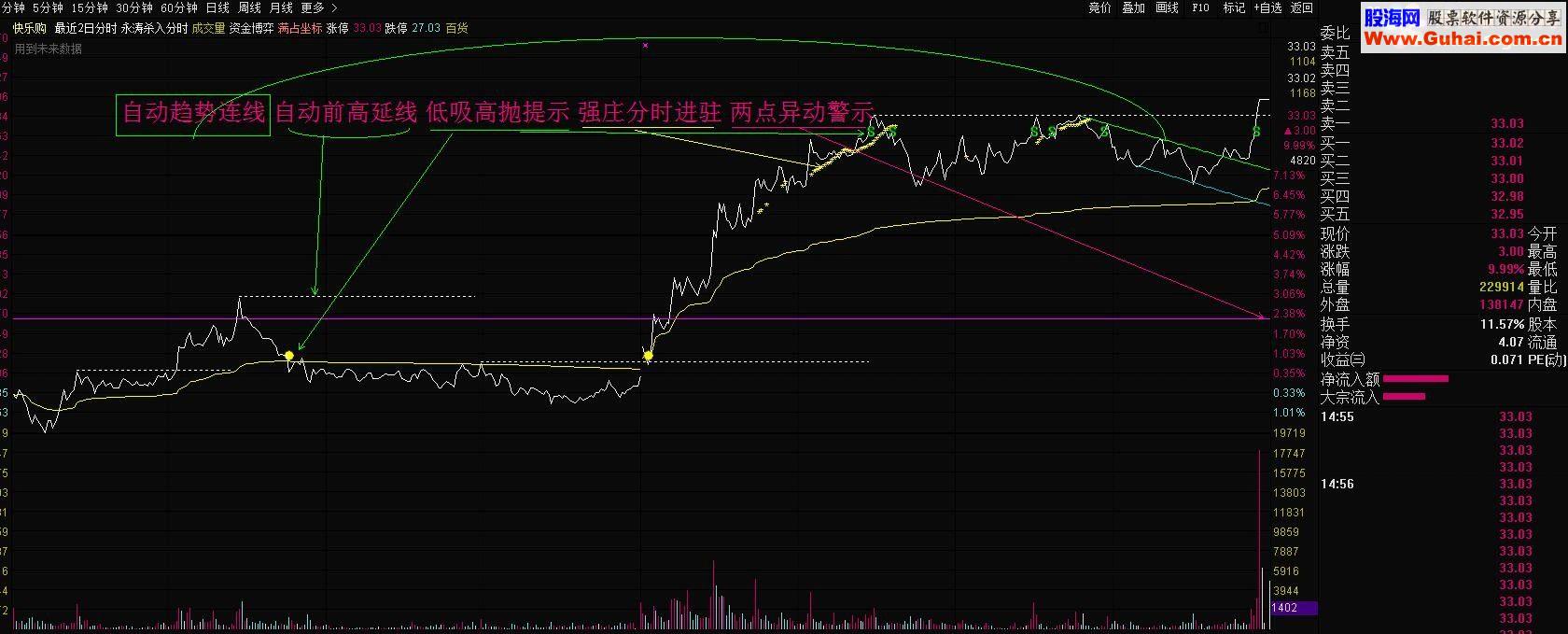 通达信永涛杀入指标分时主图贴图