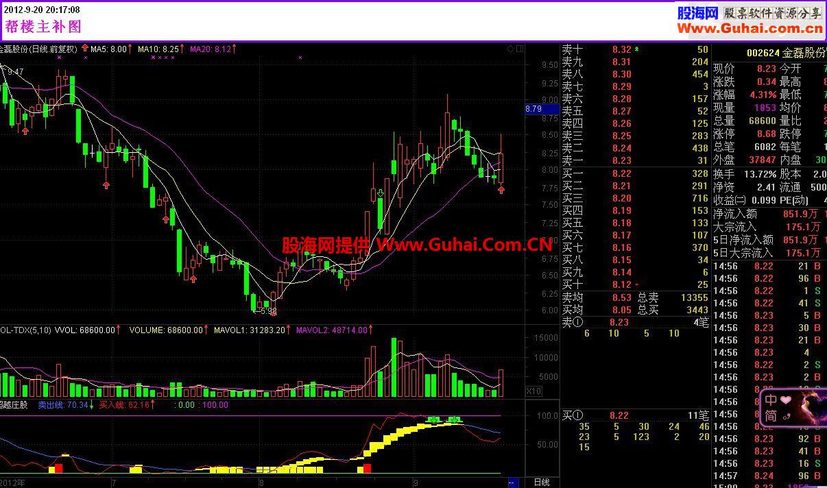 通达信超越庄股副图公式源码