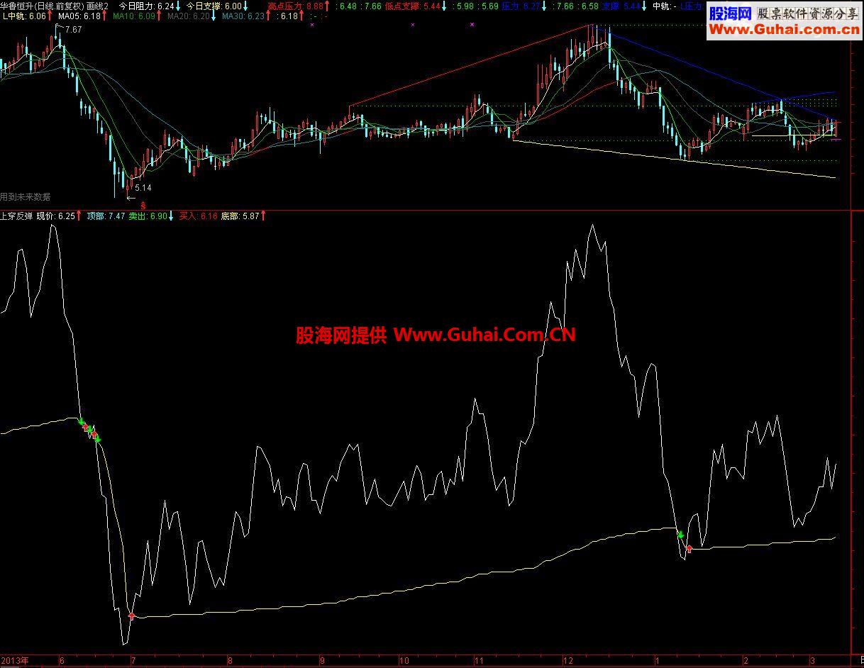 通达信上穿就反弹公式 省事指标
