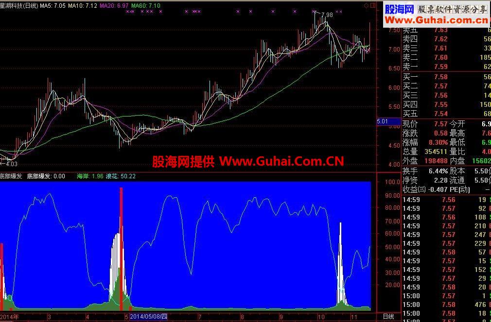 通达信底部爆发公式 源码
