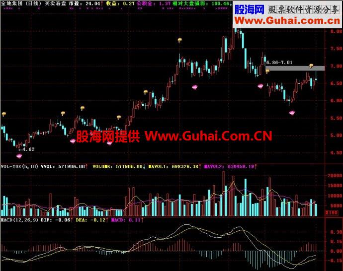 通达信买卖看盘主图指标