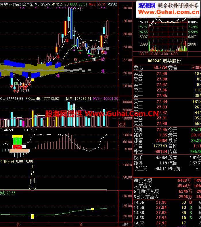 通达信精确买卖指标公式