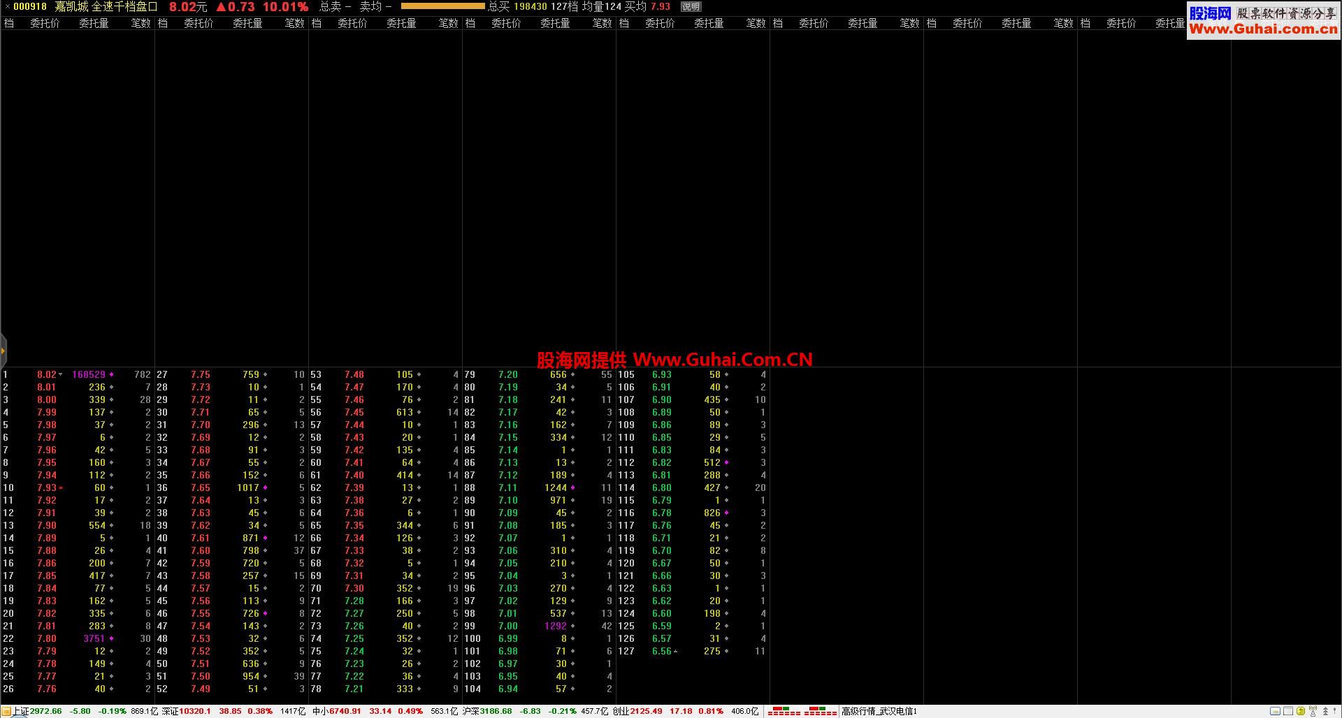 通达信5.895千档行情整合