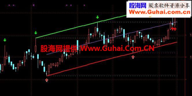 通达信自动划线工具