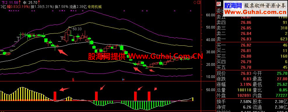 通达信提前介入副图指标 
