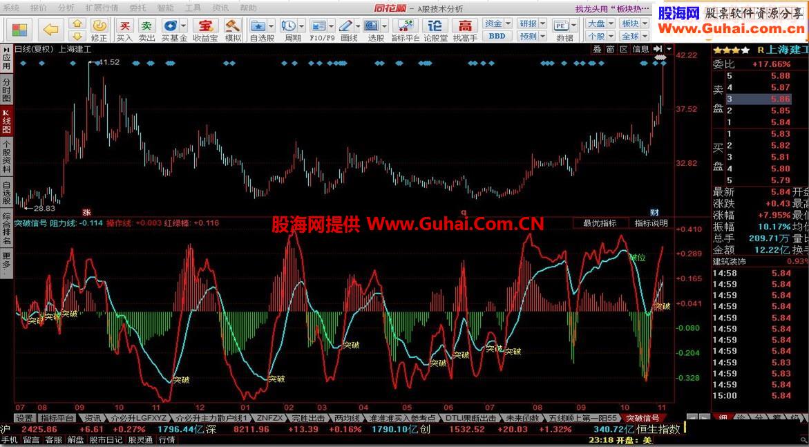 同花顺突破信号源码附图