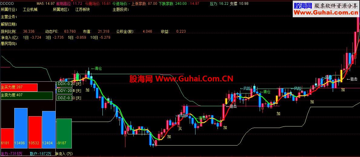 有人将它当宝贝，诈称是私募内部专用不便外泄的东西 