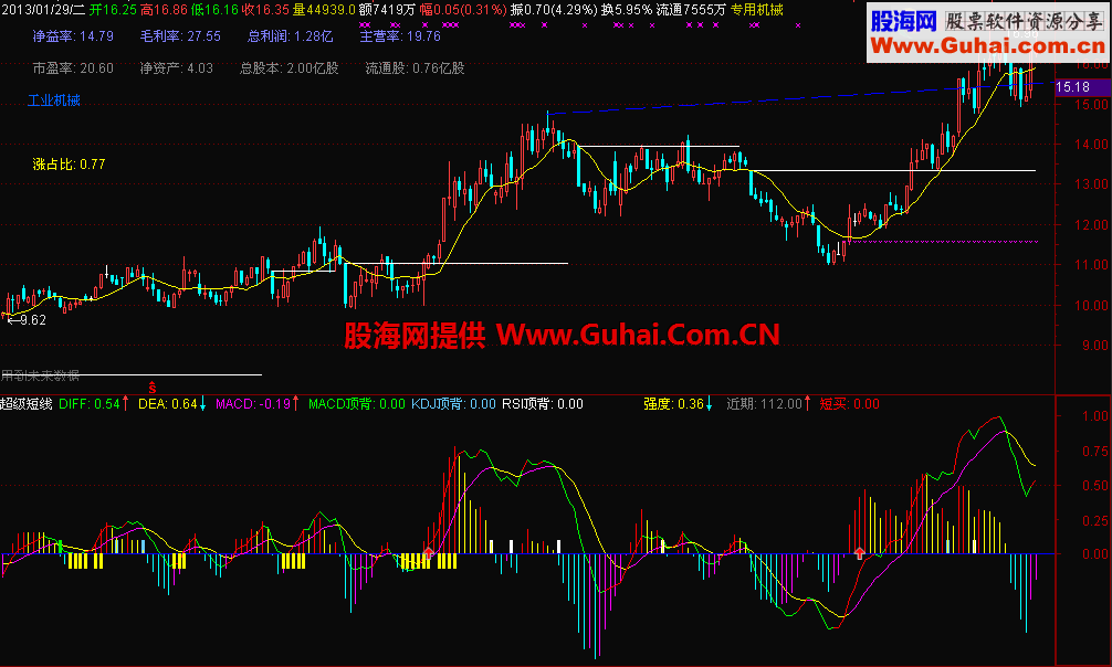通达信自用多年的超级短线公式 抄底、逃顶、实战图、说明