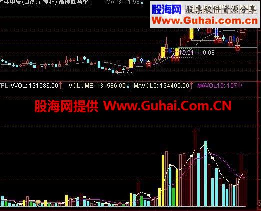 自用成交量公式 倍量 缩量 地量 一目了然