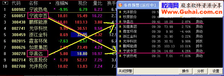 通达信异动源码预警贴图