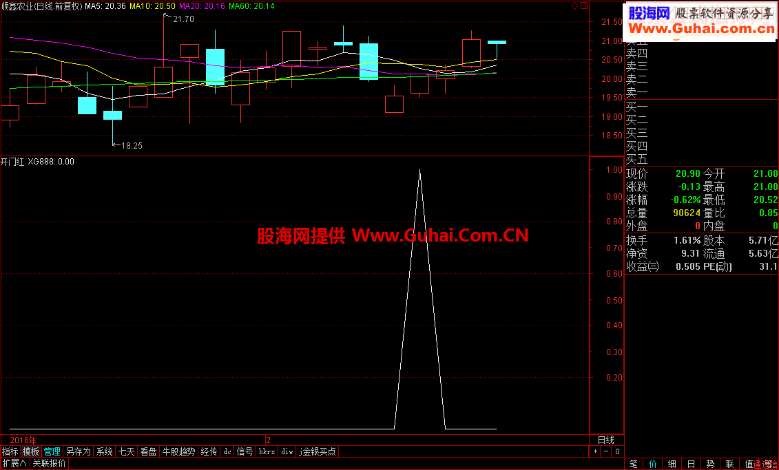 通达信成功率70左右的指标开门红（选股附图源码贴图）