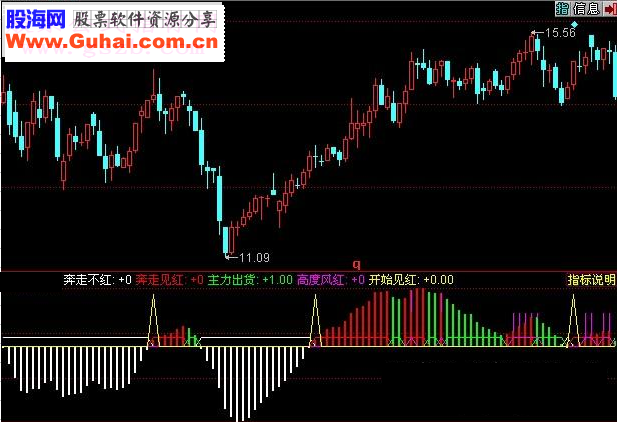 同花顺八年抗战指标公式