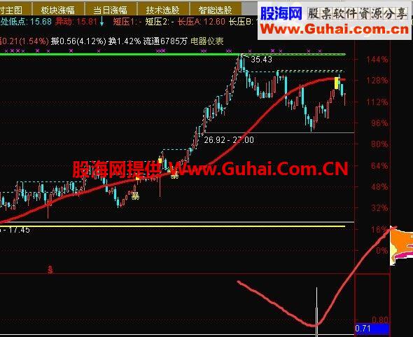 通达信趋势回踩买入点公式