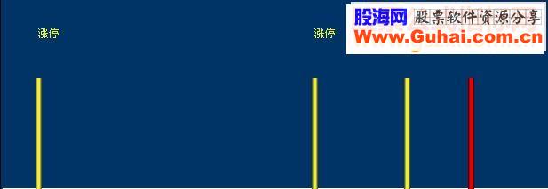 通达信新涨停回马枪（指标主图+副图 贴图）