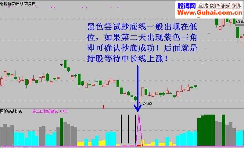 通达信黑线尝试抄底（指标副图贴图）