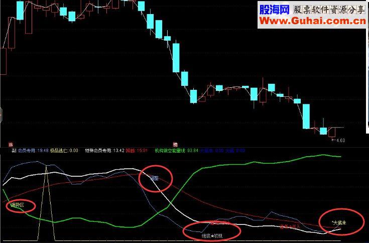 通达信【私密绝招】自用五年绝招【极品逃顶抄底】准确率高达95%，指标+用法+图示