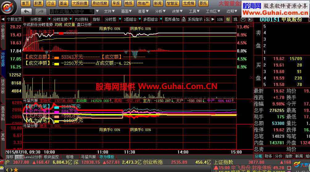 大智慧金融投资家马留专用分笔版（1017）+股票池