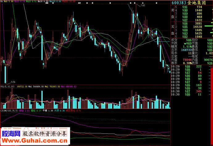 大智慧超级成本密集副图源码