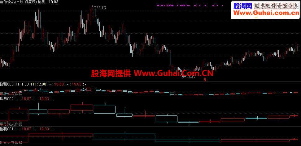 通达信日周月季K线主副同图源码