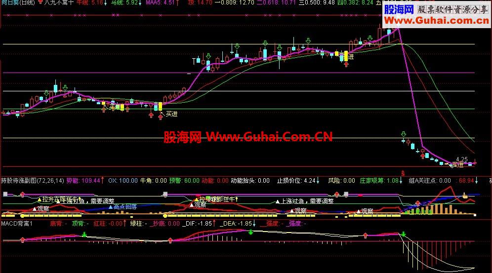 通达信八九不离十主图指标，没有未来