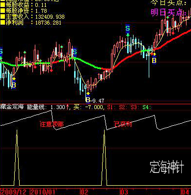 定海神针（风头很劲的掌股专家指标珍珑系列指标源码）