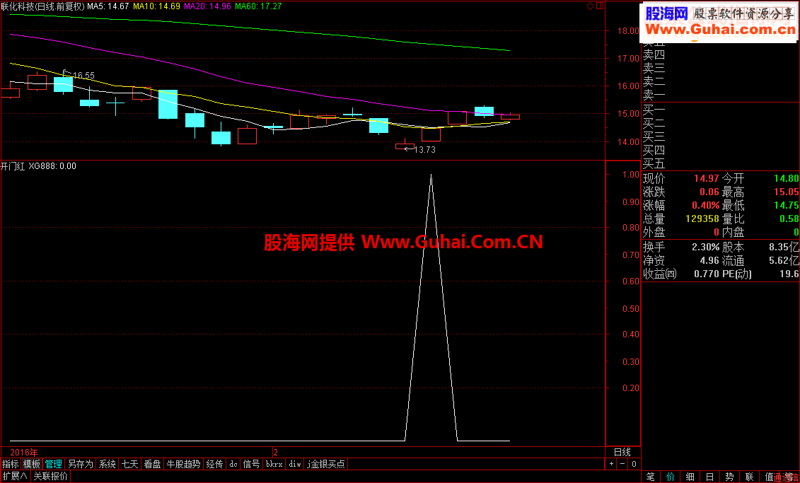 通达信成功率70左右的指标开门红（选股附图源码贴图）