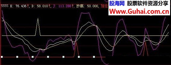 大智慧自用KDJ指标公式不错