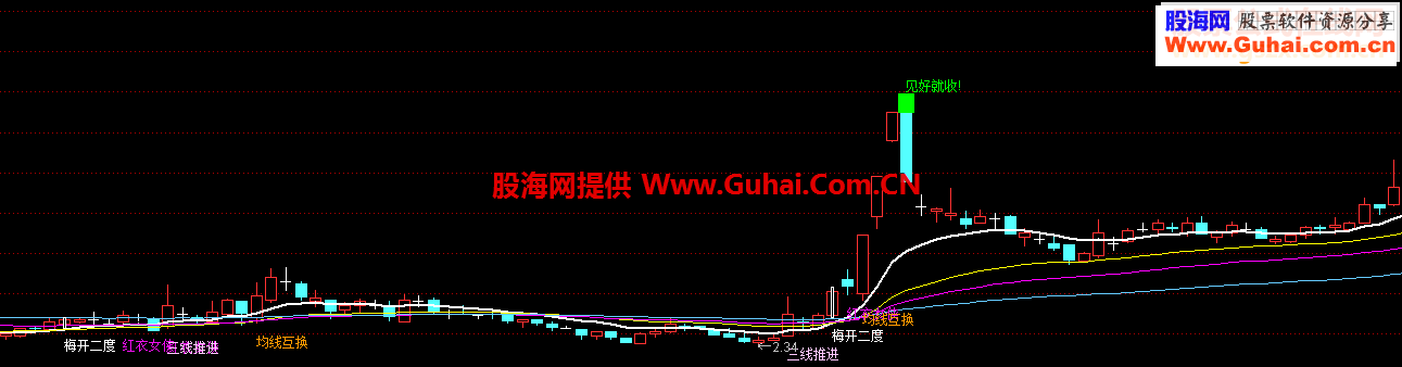 通达信135主图战法源码