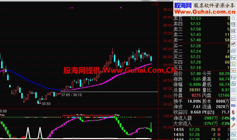 通达信准确率超高的波段底部指标 火山爆发