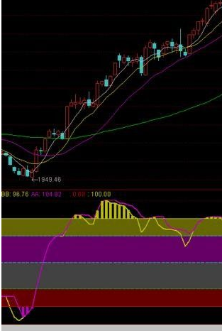 通达信线合买是底 线分卖是顶（副图指标)源码