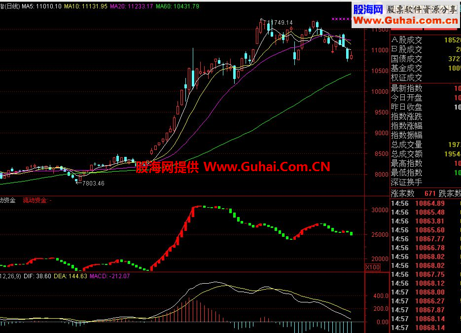 大盘资金指标