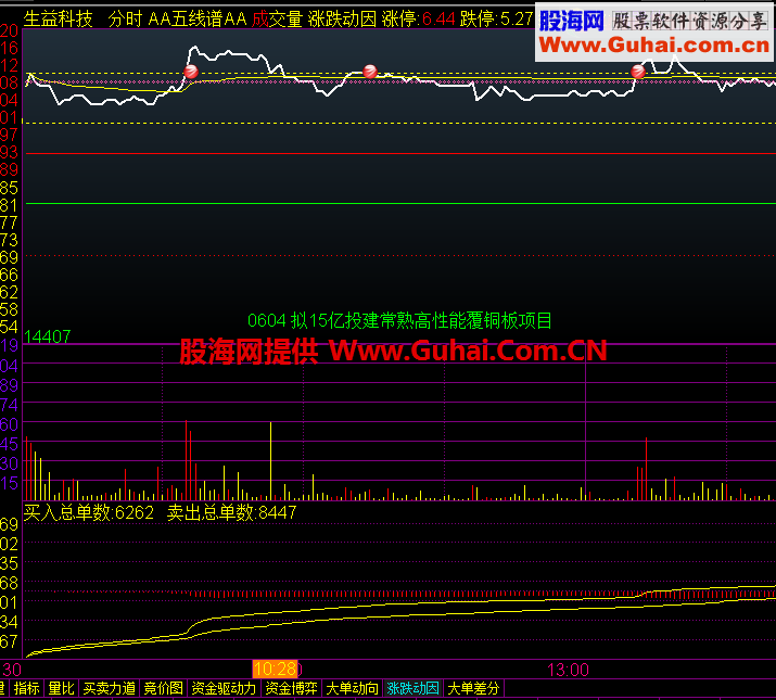 同花顺分时阻击源码