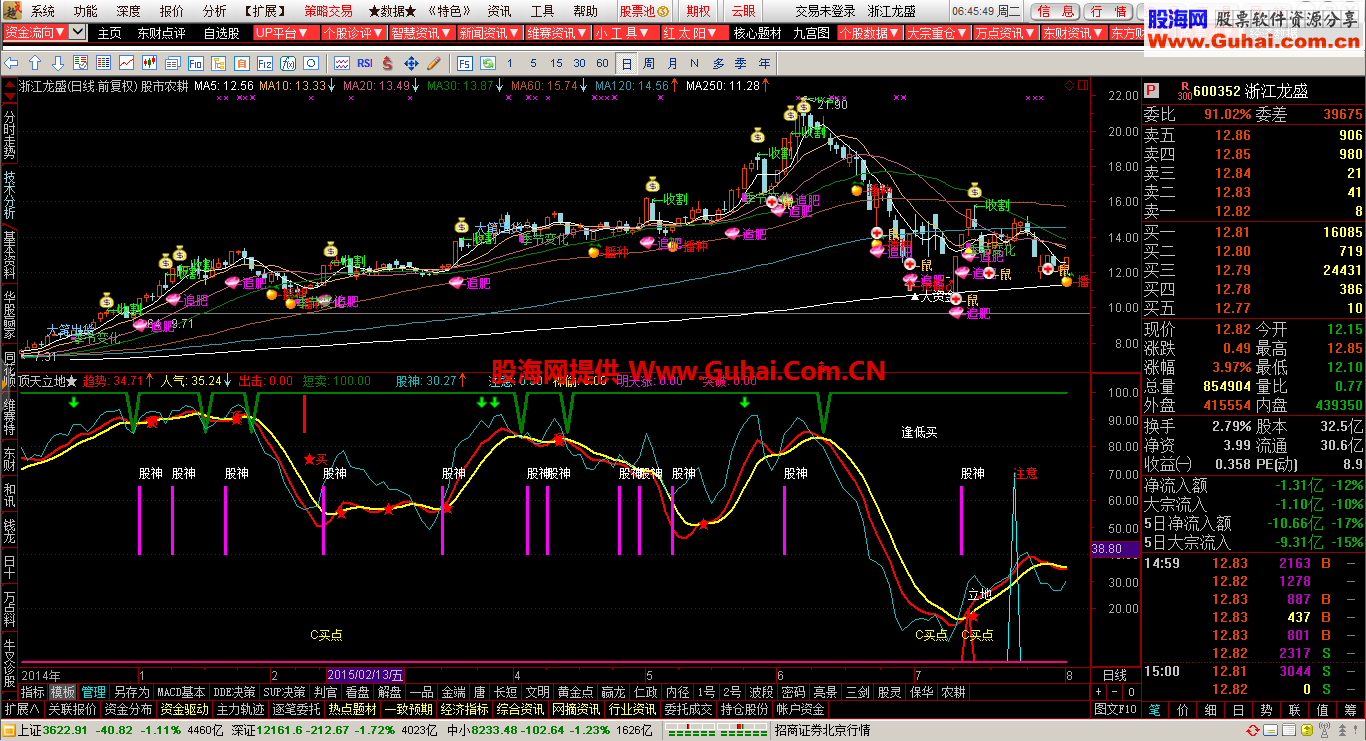 通达信顶天立地副图公式