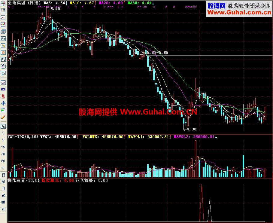 通达信梅花三弄副图指标