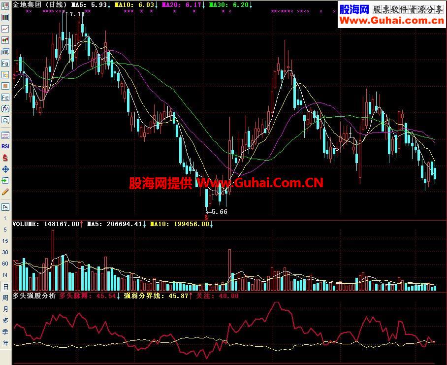 通达信售价百万副图指标