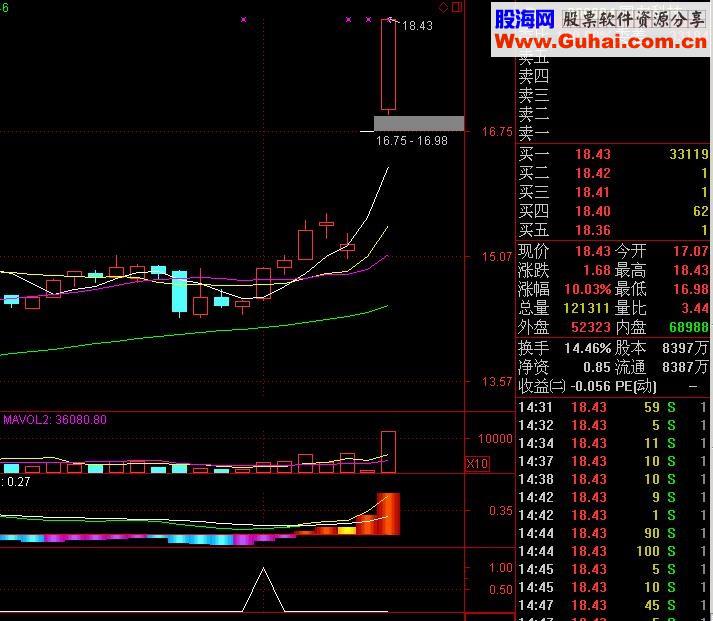 通达信三底背离选股指标公式 无未来 使用方法