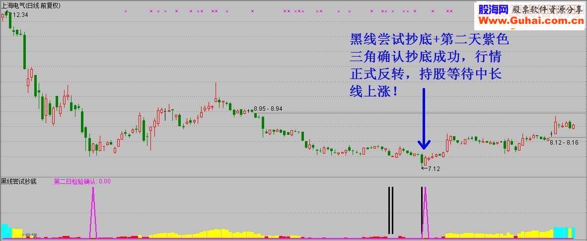 通达信黑线尝试抄底（指标副图贴图）