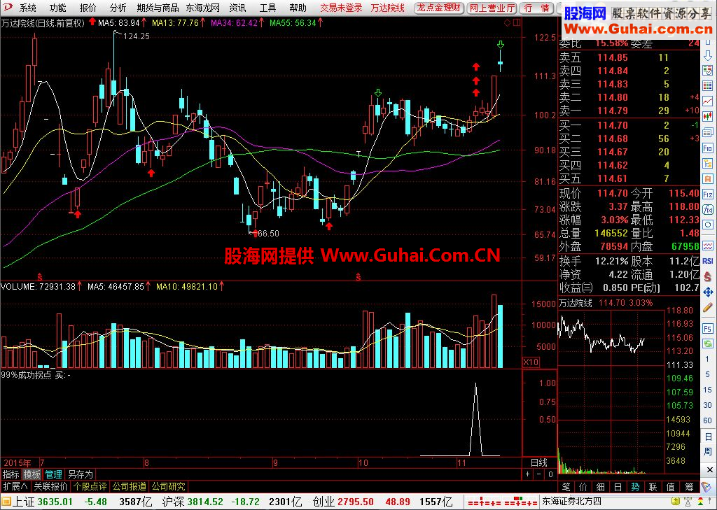 通达信精准拐点买入主图指标