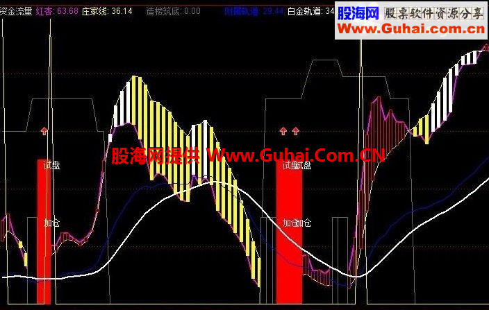 底部建仓副图公式升级版 源码  无未来
