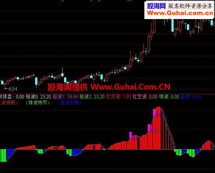 精品副图短线指标 短波操盘